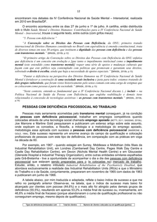 12 
 
encontraram nos debates da IV Conferência Nacional de Saúde Mental – Intersetorial, realizada
em 2010 em Brasília/DF.
O encontro aconteceu entre os dias 27 de junho e 1º de julho. A cartilha, então distribuída
sob o título Saúde Mental e Direitos Humanos: Contribuições para a IV Conferência Nacional de Saúde
Mental – Intersetorial, trouxe o seguinte texto, entre outros (com grifos meus): 
“5. Pessoa com deficiência:”
“A Convenção sobre os Direitos das Pessoas com Deficiência, da ONU, primeiro tratado
internacional de Direitos Humanos considerado no Brasil com equivalência à emenda constitucional, trata
de diversos temas em seus 30 artigos, que instituem a dignidade das pessoas com deficiência e das pessoas
com transtornos mentais.” (BRASIL, 2010b, p.12)
“O primeiro artigo da Convenção sobre os Direitos das Pessoas com Deficiência da ONU enfatiza
que deficiência é um conceito em evolução e [que tanto o impedimento intelectual como o impedimento
mental (este entendido como transtorno mental)] requer uma série de apoios e mudanças culturais que
façam com que este público seja contemplado com políticas que promovam e garantam seus direitos,
sobretudo o direito à escolha, ainda que haja a necessidade de apoios especiais.” (BRASIL, 2010b, p.13)
“Pautar a deficiência na perspectiva dos Direitos Humanos na IV Conferência Nacional de Saúde
Mental é fortalecer a construção de uma sociedade mais inclusiva e justa para todos: estamos tratando de
dois grupos vulneráveis, que foram vistos historicamente pelo senso comum com uma carga de estigmas que
os colocavam como pessoas à parte da sociedade.” (BRASIL, 2010b, p.13)
“Neste contexto, entende-se fundamental que a IV Conferência Nacional discuta (...) incluir – na
Política Nacional de Saúde da Pessoa com Deficiência, que engloba reabilitação e demais itens
relacionados à concessão de tecnologias assistivas – as pessoas com transtornos mentais.” (BRASIL, 2010b,
p.14)
PESSOAS COM DEFICIÊNCIA PSICOSSOCIAL NO TRABALHO
Pessoas mais seriamente acometidas pelo transtorno mental conseguem, já na condição
de pessoas com deficiência psicossocial, trabalhar em empregos competitivos quando
colocadas através de uma tecnologia social chamada emprego apoiado (BETTI, 2011; SASSAKI, 2010b).
Joe Marrone e Martine Gold pesquisaram e publicaram um extenso artigo sobre este assunto,
onde explicam os conceitos, a filosofia, a mitologia e a metodologia do emprego apoiado,
metodologia essa aplicada com sucesso a pessoas com deficiência psicossocial (MARRONE &
GOLD, 1994). Este sucesso representa um enorme avanço do campo da qualificação e colocação
profissionais de pessoas com este tipo de deficiência, em comparação com as práticas em voga
na década de 60.
Por exemplo, em 1967 - quando estagiei em Surrey, Middlesex e Midlothian (três filiais da
Industrial Rehabilitation Unit), em Londres (Camberwell Day Centre, Pages Walk Day Centre e
Castle Day Rehabilitation Centre), em Devon (Nichols Mental Health Centre) e em Gloucester
(Glenside Hospital e Industrial Therapy Organization), entre outras entidades similares espalhadas
pela Grã-Bretanha - tive a oportunidade de acompanhar o dia a dia das pessoas com deficiência
psicossocial que estavam sendo preparadas para o (e colocadas no) mercado de trabalho.
Estudei, então, o relatório intitulado Industrial Rehabilitation of the Psychiatricly Disabled, que
abordava exclusivamente a realidade das Industrial Rehabilitation Units (IRUs) e que o Ministério
do Trabalho e o da Saúde, conjuntamente, prepararam em novembro de 1965 com dados de 1963
e publicaram em junho de 1966.
A tabela abaixo, por mim traduzida e adaptada, reflete o baixo índice de sucesso a que me
refiro no parágrafo anterior Observa-se, na tabela, que o índice de sucesso mais baixo foi
alcançado por clientes com psicose (44,6%) e o mais alto foi atingido pelos demais grupos de
deficiência (55,5%), resultando em apenas 53,2% a média final de sucesso ou, inversamente, em
46,8% a média final de fracasso (porque abandonaram o curso de qualificação profissional ou não
conseguiram emprego, mesmo depois de qualificados).
Tipos de deficiência (misturados com Total de clientes Número de clientes colocados ou em qualificação (juntos)
 