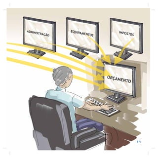 ORÇAMENTO
ADMINISTRAÇÃO
EQUIPAMENTOS
IMPOSTOS
11
 