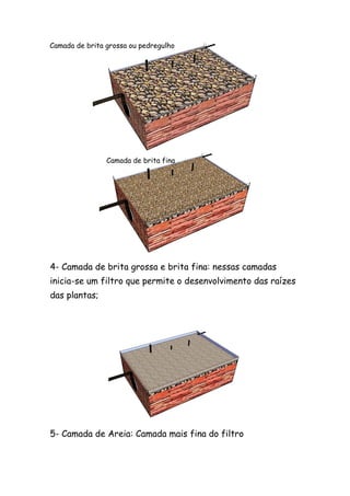 4- Camada de brita grossa e brita fina: nessas camadas
inicia-se um filtro que permite o desenvolvimento das raízes
das plantas;
5- Camada de Areia: Camada mais fina do filtro
Camada de brita grossa ou pedregulho
Camada de brita fina
 