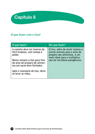 Capítulo 8


O que fazer com o lixo?


 o que fazer?                                 por que fazer?
 A cozinha deve ter lixeiras de               O lixo, além de atrair insetos e
 fácil limpeza, com tampa e                   outros animais para a área de
 pedal.                                       preparo dos alimentos, é um
                                              meio ideal para a multiplica-
 Retire sempre o lixo para fora               ção de micróbios patogênicos.
 da área de preparo de alimen-
 tos em sacos bem fechados.

 Após o manuseio do lixo, deve-
 se lavar as mãos.




20   Cartilha sobre Boas Práticas para Serviços de Alimentação
 