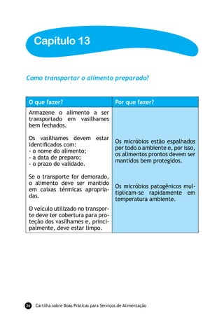 Capítulo 13


Como transportar o alimento preparado?


 o que fazer?                                 por que fazer?
 Armazene o alimento a ser
 transportado em vasilhames
 bem fechados.

 Os vasilhames devem estar
                                              Os micróbios estão espalhados
 identificados com:
                                              por todo o ambiente e, por isso,
 - o nome do alimento;
                                              os alimentos prontos devem ser
 - a data de preparo;
                                              mantidos bem protegidos.
 - o prazo de validade.

 Se o transporte for demorado,
 o alimento deve ser mantido
                                              Os micróbios patogênicos mul-
 em caixas térmicas apropria-
                                              tiplicam-se rapidamente em
 das.
                                              temperatura ambiente.
 O veículo utilizado no transpor-
 te deve ter cobertura para pro-
 teção dos vasilhames e, princi-
 palmente, deve estar limpo.




36   Cartilha sobre Boas Práticas para Serviços de Alimentação
 