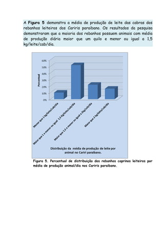 A Figura 5 demonstra a média de produção de leite das cabras dos
rebanhos leiteiros dos Cariris paraibano. Os resultados da pesquisa
demonstraram que a maioria dos rebanhos possuem animais com média
de produção diária maior que um quilo e menor ou igual a 1,5
kg/leite/cab/dia.
Figura 5. Percentual de distribuição dos rebanhos caprinos leiteiros por
média de produção animal/dia nos Cariris paraibano.
 