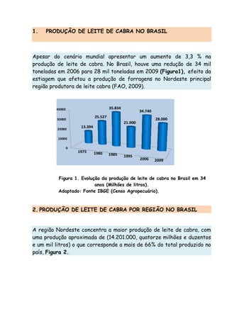 1. PRODUÇÃO DE LEITE DE CABRA NO BRASIL
Apesar do cenário mundial apresentar um aumento de 3,3 % na
produção de leite de cabra. No Brasil, houve uma redução de 34 mil
toneladas em 2006 para 28 mil toneladas em 2009 (Figura1), efeito da
estiagem que afetou a produção de forragens no Nordeste principal
região produtora de leite cabra (FAO, 2009).
0
10000
20000
30000
40000
1975 1980 1985 1995
2006 2009
13.394
25.527
35.834
21.900
34.740
28.000
Figura 1. Evolução da produção de leite de cabra no Brasil em 34
anos (Milhões de litros).
Adaptado: Fonte IBGE (Censo Agropecuário).
2. PRODUÇÃO DE LEITE DE CABRA POR REGIÃO NO BRASIL
A região Nordeste concentra a maior produção de leite de cabra, com
uma produção aproximada de (14.201.000, quatorze milhões e duzentos
e um mil litros) o que corresponde a mais de 66% do total produzido no
país, Figura 2.
 