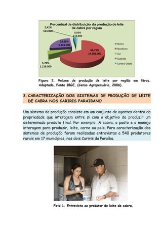 0,56%
119.000
66,75%
14.201.000
5,72%
1.216.000
24,56%
5.224.000
2,42%
514.000
Percentual de distribuição da produção de leite
de cabra por região
Norte
Nordeste
Sul
Sudeste
Centro-Oeste
Figura 2. Volume de produção de leite por região em litros.
Adaptado, Fonte IBGE, (Censo Agropecuário, 2006).
3. CARACTERIZAÇÃO DOS SISTEMAS DE PRODUÇÃO DE LEITE
DE CABRA NOS CARIRIS PARAIBANO
Um sistema de produção consiste em um conjunto de agentes dentro da
propriedade que interagem entre si com o objetivo de produzir um
determinado produto final. Por exemplo: A cabra, o pasto e o manejo
interagem para produzir, leite, carne ou pele. Para caracterização dos
sistemas de produção foram realizadas entrevistas a 540 produtores
rurais em 17 municípios, nos dois Cariris da Paraíba.
Foto 1. Entrevista ao produtor de leite de cabra.
 