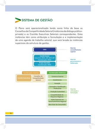 sistEMa DE GEstãO

     O Plano será operacionalizado tendo como linha de base os
     Conselhos de Competitividade Setorial (instâncias de diálogo público-
     privado) e os Comitês Executivos Setoriais correspondentes. Estas
     instâncias têm como atribuição a formulação e a implementação
     de uma agenda de trabalho setorial, que será levada às instâncias
     superiores da estrutura de gestão.

                                                                              Nível de
                                           CNDI                               aconselhamento
                                                                              superior

                                       Comitê Gestor
                               Casa Civil, MDIC, MF, MCT, MP
                                    Coordenação: MDIC                         Nível de
                                                                              gerenciamento e
                                    Grupo Executivo                           deliberação
                                   Coordenação: MDIC




               Coordenações Setoriais              Coordenações Sistêmicas

                             Conselhos de              Comércio Exterior
       Comitês Executivos   Competitividade
                               Setorial                  Investimento

                                                           Inovação

                                                    Formação e Qualiﬁcação
                                                         Proﬁssional          Nível de
                                                      Produção Sustentável    articulação e
                                                                              formulação
                                                      Competitividade de
                                                      Pequenos Negócios
                                                      Ações Especiais em
                                                   Desenvolvimento Regional
                                                   Bem-Estar do Consumidor




18
 