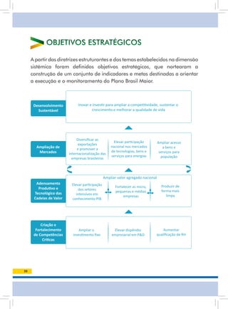 OBjEtivOs EstratéGiCOs

     a partir das diretrizes estruturantes e dos temas estabelecidos na dimensão
     sistêmica foram definidos objetivos estratégicos, que nortearam a
     construção de um conjunto de indicadores e metas destinadas a orientar
     a execução e o monitoramento do Plano Brasil Maior.



      Desenvolvimento         Inovar e investir para ampliar a competitividade, sustentar o
        Sustentável                    crescimento e melhorar a qualidade de vida




                              Diversiﬁcar as
                                                      Elevar participação         Ampliar acesso
                               exportações
       Ampliação de                                 nacional nos mercados            a bens e
                              e promover a
        Mercados                                    de tecnologias, bens e         serviços para
                         internacionalização das
                                                    serviços para energias          população
                           empresas brasileiras



                                                Ampliar valor agregado nacional
       Adensamento        Elevar participação
                                                       Fortalecer as micro,         Produzir de
        Produtivo e           dos setores
                                                       pequenas e médias            forma mais
      Tecnológico das        intensivos em
                                                            empresas                   limpa
      Cadeias de Valor    conhecimento PIB




          Criação e
       Fortalecimento         Ampliar o               Elevar dispêndio            Aumentar
      de Competências      investimento ﬁxo          empresarial em P&D       qualiﬁcação de RH
           Críticas




20
 
