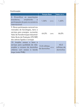 Continuação
                                         Posição Base       Meta   (2014)

8. Diversificar as exportações
brasileiras,      ampliando       a
                                       1,36%      (2010)      1,60%
participação do país no comércio
internacional
9. Elevar participação nacional nos
mercados de tecnologias, bens e
serviços para energias: aumentar
                                       64,0%      (2009)      66,0%
valor da transformação industrial/
Valor Bruto da Produção (VTI/VBP)
dos setores ligados à energia
10. ampliar acesso a bens e
serviços para qualidade de vida:                               40,0
                                    13,8 milhões
ampliar o número de domicílios                     (2010)   milhões de
                                    de domicílios
urbanos com acesso à banda                                  domicílios
larga (meta PNBL)
 