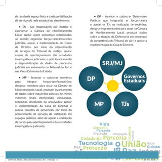 da cessão de espaço físico e da disponibilização
de serviços da rede estadual de atendimento;
• TJs - são responsáveis por instalar e
coordenar a Câmara de Monitoramento
Local; apoiar ações executivas relacionadas
ao acordo; organizar forças-tarefa/mutirões
judiciais; apoiar a implementação de Casas
de Direitos, por meio do oferecimento
de serviços do Tribunal de Justiça; apoiar
cursos de aperfeiçoamento das atividades
investigativa e judicante; e pelo levantamento
e disponibilização de dados de processos
judiciais em andamento no Tribunal do Júri e
nas Varas Criminais do Estado;
• MP - levantar e cadastrar membros
para integrar forças-tarefa/mutirões;
designar membros para atuar na Câmara de
Monitoramento Local; produzir levantamento
de dados sobre inquéritos policiais de crimes
violentos letais intencionais instaurados,
recebidos, devolvidos ou arquivados; apoiar
a implementação da Casa de Direitos e
outros projetos de prevenção, por meio do
oferecimento de serviços da instituição em
espaços públicos, além de apoiar a realização
de cursos para aperfeiçoamento das atividades
investigativa e judicante;
• DP - levantar e cadastrar Defensores
Públicos que integrarão as forças-tarefa
e apoiar os TJs na realização de mutirões;
designar representantes para atuar na Câmara
de Monitoramento Local; produzir dados
sobre a atuação da Defensoria em processos
da competência do Tribunal do Júri; e apoiar a
implementação da Casa de Direitos.
SRJ/MJ
TJsMP
Governos
EstaduaisDP
13
CARTILHA_BRASIL_MAIS_SEGURO20x20cm_2811_17h00.indd 13 28/11/13 20:56
 
