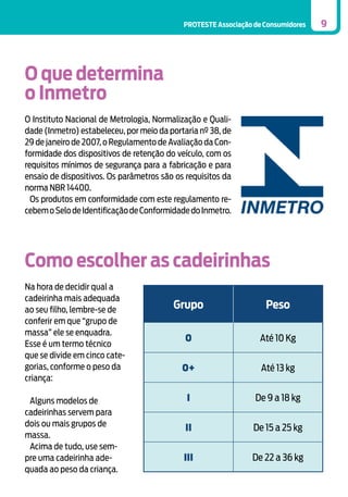 PROTESTE Associação de Consumidores

O que determina
o Inmetro
O Instituto Nacional de Metrologia, Normalização e Qualidade (Inmetro) estabeleceu, por meio da portaria nº 38, de
29 de janeiro de 2007, o Regulamento de Avaliação da Conformidade dos dispositivos de retenção do veículo, com os
requisitos mínimos de segurança para a fabricação e para
ensaio de dispositivos. Os parâmetros são os requisitos da
norma NBR 14400.
Os produtos em conformidade com este regulamento recebem o Selo de Identificação de Conformidade do Inmetro.

Como escolher as cadeirinhas
Na hora de decidir qual a
cadeirinha mais adequada
ao seu filho, lembre-se de
conferir em que “grupo de
massa” ele se enquadra.
Esse é um termo técnico
que se divide em cinco categorias, conforme o peso da
criança:
Alguns modelos de
cadeirinhas servem para
dois ou mais grupos de
massa.
Acima de tudo, use sempre uma cadeirinha adequada ao peso da criança.

Grupo

Peso

0

Até 10 Kg

0+

Até 13 kg

I

De 9 a 18 kg

II

De 15 a 25 kg

III

De 22 a 36 kg

9

 
