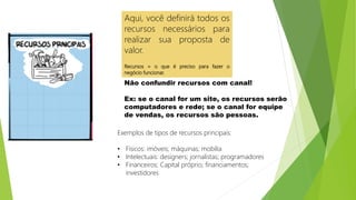 Aqui, você definirá todos os
recursos necessários para
realizar sua proposta de
valor.
Recursos = o que é preciso para fazer o
negócio funcionar.
Não confundir recursos com canal!
Ex: se o canal for um site, os recursos serão
computadores e rede; se o canal for equipe
de vendas, os recursos são pessoas.
Exemplos de tipos de recursos principais:
• Físicos: imóveis; máquinas; mobília
• Intelectuais: designers; jornalistas; programadores
• Financeiros: Capital próprio; financiamentos;
investidores
 
