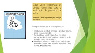 Aqui, você relacionará as
ações necessárias para a
realização da proposta de
valor.
Atividades = ações importantes para realização
do negócio.
Exemplos de tipos de atividades principais:
• Produção: a atividade principal é produzir alguma
coisa (roupas, comida)
• Resolução de problemas: o foco é resolver
problemas do cliente (consertos, manutenção de
equipamentos, treinamento)
• Plataforma: quando o negócio cria solução para
hospedar/facilitar uma atividade do cliente (Uber,
Airbnb, Mercado Livre)
 