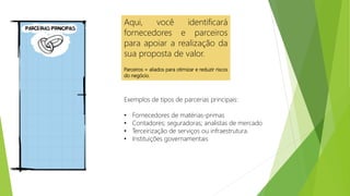 Aqui, você identificará
fornecedores e parceiros
para apoiar a realização da
sua proposta de valor.
Parceiros = aliados para otimizar e reduzir riscos
do negócio.
Exemplos de tipos de parcerias principais:
• Fornecedores de matérias-primas
• Contadores; seguradoras; analistas de mercado
• Terceirização de serviços ou infraestrutura.
• Instituições governamentais
 