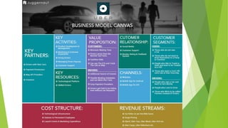 Cartilha canvas detalhada