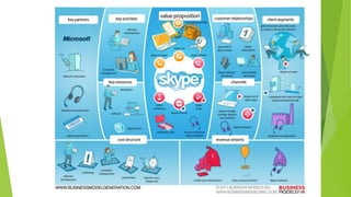 Cartilha canvas detalhada