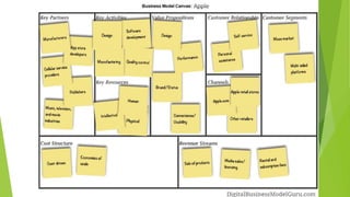 Cartilha canvas detalhada