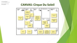 Cartilha canvas detalhada