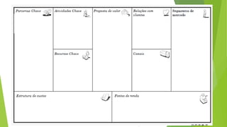 Cartilha canvas detalhada