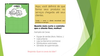 Aqui, você definirá de que
forma seus produtos ou
serviços chegarão até seus
clientes.
Canais = como o cliente encontrará seus
produtos ou serviços.
Quanto mais curto o caminho
que o cliente fizer, melhor!
Exemplos de Canais
• Equipe de vendas (Avon, Natura...)
• Lojas próprias
• Loja na Internet (e-commerce)
• Distribuidores autorizados
• Gôndolas de supermercado
Responda: Quais os canais do Uber?
 