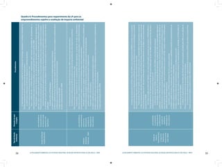 38 LICENCIAMENTO AMBIENTAL DA ATIVIDADE INDUSTRIAL NA REGIÃO METROPOLITANA DE SÃO PAULO - RMSP
39LICENCIAMENTO AMBIENTAL DA ATIVIDADE INDUSTRIAL NA REGIÃO METROPOLITANA DE SÃO PAULO - RMSP
Quadro 6: Procedimentos para requerimento da LP para os
empreendimentos sujeitos a avaliação de impacto ambiental
TipodeEstudo
Ambiental
Situaçãoemque
éexigido
Procedimentos
EstudoAmbiental
Simplificado(EAS
paraatividadeou
empreendimento
deimpactomuito
pequenoenão
significativo.
•	OinteressadodeveráprotocolizaropedidodeLPnaDiretoriadeTecnologia,QualidadeeAvaliaçãoAmbientalda
CETESB,acompanhadodoEASerespectivadocumentaçãobásica.
•	osroteirosparaaelaboraçãodoEASestãodisponíveisno  endereçoeletrônico:
http://www.cetesb.sp.gov.br/licenciamentoo/cetesb/aia_1.asp
•	ApósaanálisedoEAS,aCETESBinformaráoempreendedorsobreeventualnecessidadedecomplementaras
informaçõesfornecidas,podendoinclusivesolicitaraapresentaçãodeRAP,oumesmodeEIAeRIMA.
•	Protocolizadoorequerimentodelicençacomadocumentaçãonecessária,oempreendedordeveráapresentar,no
prazode15dias,acomprovaçãodapublicaçãodopedidodelicençaedaaberturadeprazoparamanifestações,noDiário
OficialdoEstado,emjornaldegrandecirculaçãoeemjornaldalocalidadeondesesituaoempreendimentoouatividade.
•	Apartirdadatadapublicaçãodopedidodelicença,qualquerinteressadopoderásemanifestarsobreoempreendimento
ouatividade,porescrito,atravésdepetiçãodirigidaàCETESB,noprazomáximode15dias,contadosapartirdereferida
publicação.
•	AnalisadooEAS,aCETESBpoderá:
a)indeferiropedidodelicença,emdecorrênciadeimpedimentoslegaisoutécnicos;
b)deferiropedidodelicença,determinandoaadoçãodemedidasmitigadorasdosimpactosnegativoseestabelecendoas
condiçõesparaoprosseguimentodasdemaisfasesdolicenciamento;
c)exigiraapresentaçãodeRAP.
d)exigiraapresentaçãodeEIAeRIMA.
Relatório
Ambiental
Preliminar-(RAP)
paraatividadeou
empreendimento
potencialou
efetivamente
causadoresde
degradaçãodo
meioambiente
•	OinteressadoprotocolizaráopedidodeLPinstruídacomoRAPerespectivadocumentaçãobásica.
•	OsroteirosparaaelaboraçãodoRAPdeacordocomotipodeempreendimento,estãodisponíveisnoendereço
http://www.cetesb.sp.gov.br/licenciamentoo/cetesb/aia_2.asp
•	ProtocolizadoorequerimentodeLP,oempreendedordeveráapresentar,noprazode15dias,oscomprovantes
referentesàpublicaçãoorequerimentodelicençaedaaberturadeprazoparamanifestações,noDiárioOficialdoEstado,
emjornaldegrandecirculaçãoeemjornaldalocalidadeondesesituaoempreendimento.
•	Publicadoopedidodelicença,qualquerinteressadopoderámanifestar-sesobreoempreendimentoouatividade,por
escritomediantepetiçãodirigidaàCETESB,noprazode30dias,contadosapartirdadatadepublicação.
•	DuranteaanáliseaCETESBpoderásolicitarInformaçõesComplementares.
•	AnalisadooRAPaCETESBpoderá:
a)indeferiropedidodelicençaemrazãodeimpedimentoslegaisoutécnicos;
b)deferiropedidodelicença,determinandoaadoçãodemedidasmitigadorasparaimpactosnegativoseestabelecendoas
condicionantesparaasdemaisfasesdolicenciamento;
c)exigiraapresentaçãodeEIAeRIMA.
Estudode
Impacto
Ambiental(EIA)
erespectivo
Relatóriode
ImpactoAmbi-
ental(RIMA)
paraatividade
ouempreendi-
mentopotencial
ouefetivamente
causadorde
significativa
degradaçãodo
meioambiente
OinteressadoprotocolizanaCETESBoPlanodeTrabalhoparaelaboraçãodoEIA/RIMA,instruídocomacaracteriza-•	
çãodoempreendimentoeumdiagnósticosimplificadodesuaáreadeinfluência,assimcomoametodologiaeoconteúdo
dosestudosnecessáriosparaaavaliaçãodosimpactosambientaisrelevantes.
ProtocolizadooPlanodeTrabalhocomadocumentaçãonecessária,oempreendedordeveráapresentar,noprazode•	
15dias,oscomprovantesreferentesàpublicação,noDiárioOficialdoEstado,emjornaldegrandecirculaçãoeemjornal
local,daaberturadoprazode45diasparamanifestaçõessobreoempreendimentoouatividade,aseremencaminhadas
porescritoàCETESB.
CombasenaanálisedoPlanodeTrabalhoeemoutrasinformaçõesconstantesdoprocesso,aCETESBdefiniráo•	
TermodeReferência(TR),fixandooprazode180diasparaaelaboraçãodoEIAedoRIMAepublicaráessadecisão,queé
condiçãoparaqueointeressadopossarequereraLP.
OinteressadorequereráàCETESBaLP,instruídacomoEIAeRIMAeadocumentaçãonecessária.•	
ProtocolizadoopedidodeLP,ointeressadodeveráapresentar,noprazode15dias,oscomprovantesreferentesà•	
publicação,noDiárioOficialdoEstado,emjornaldegrandecirculação,emjornallocaleemveículosderádio-difusão,do
pedidodelicençaeaaberturadoprazode45diasparamanifestaçõessobreoempreendimentoouatividade,assimcomo
parasolicitaçãodeaudiênciapública,aseremencaminhadasporescritoàCETESB.DuranteaanáliseaCETESBpoderá
solicitarInformaçõesComplementares.
Concluídaaanálise,aCETESBemitiráParecerTécnicoconclusivo,podendo:•	
a)Indeferiropedidodelicença,considerandoqueoEIAnãoevidenciouaviabilidadeambientaldoempreendimentoou
atividade,epublicarnoDiárioOficialdoEstadooindeferimento.
b)Indicaraviabilidadeambientaldoempreendimento,comascondiçõesparaaLIeLO.
Aprovadooestudoquecomprovaaviabilidadeambientaldoempreendimentoouatividade,aCETESBemitiráLP,•	
queindicaráseuprazodevalidade.
AanálisedoempreendimentoseráfeitapeloPlenáriodoConsemaquandosolicitadopeloSMAoupordecisãodo•	
Plenário,medianterequerimentodeumquartodeseusmembros
OConsemaemitedeliberaçãoaprovandooempreendimentoeencaminhaàCETESB,queemiteaLicençaPrévia,•	
fixandoseuprazodevalidade,epublicanoDiárioOficialdoEstado.
 