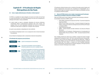 52 LICENCIAMENTO AMBIENTAL DA ATIVIDADE INDUSTRIAL NA REGIÃO METROPOLITANA DE SÃO PAULO - RMSP
53LICENCIAMENTO AMBIENTAL DA ATIVIDADE INDUSTRIAL NA REGIÃO METROPOLITANA DE SÃO PAULO - RMSP
Capítulo IV – A Fiscalização da Região
Metropolitana de São Paulo
20	 Como o órgão ambiental passa a fiscalizar a minha empresa?
A CETESB, na qualidade de órgão delegado do Governo do Estado de São Paulo
no campo da prevenção e do controle da poluição, tem entre suas competências a
atribuição de fiscalizar e impor penalidades:
a) a quem instale ou opere as atividades utilizadoras de recursos ambientais,
considerados efetiva e potencialmente poluidores, bem como capazes, sob
qualquer forma, de causar degradação ambiental; sem licença ou autorização
ambiental ou descumpra as exigências e condições nelas impostas;
b) a quem cause poluição ou degradação do meio ambiente;
c) aos infratores da legislação sobre o uso e ocupação do solo em áreas de proteção
de mananciais;
d) aos infratores da legislação sobre o zoneamento industrial metropolitano.
A fiscalização das empresas ocorre de forma:
Preventiva
Rotineira
Corretiva
a partir da solicitação do Licenciamento.
como parte das atividades normais da Agência
Ambiental, podendo esta ocorrer a qualquer tempo.
por meio de reclamações e/ou denúncias da população,
do Ministério Público ou de outras entidades, por falta
das licenças, quanto a emissão de poluentes, por corte
ou supressão de vegetação nativa ou intervenções em
áreas protegidas. As reclamações são aquelas dirigidas à
Agência Ambiental, à Ouvidoria da Secretaria do Meio
Ambiente, à Ouvidoria da CETESB, ao Ministério Público,
ao Batalhão da Polícia Militar Ambiental; Polícia Civil, ao
órgão ambiental municipal e outros.
A fiscalização ambiental atinge tanto as empresas licenciadas quanto àquelas que
operam irregularmente (sem licença). Na constatação de irregularidades e/ou o
funcionamento ilegal da atividade a empresa fica sujeita às penalidades previstas
na Legislação Ambiental vigente.
21	 Além da CETESB existem outros órgãos responsáveis pela fiscalização
ambiental das atividades industriais instaladas na RMSP?
Além da CETESB existem outros órgãos responsáveis pela fiscalização ambiental
das atividades industriais na RMSP, a saber:
Polícia Militar Ambiental do Estado de São Paulo / Secretaria Estadual de•	
Segurança Pública
Polícia Civil do Estado de São Paulo / Secretaria Estadual de Segurança•	
Pública,conformeprocedimentodoDepartamentodePolíciadeProteção
à Cidadania (DPPC).
Órgão Ambiental Municipal•	
IBAMA – Instituto Brasileiro do Meio Ambiente e dos Recursos Naturais•	
Renováveis
Departamento de Fiscalização e Monitoramento da Coordenadoria de•	
Biodiversidade e Recursos Naturais – CBRN – Secretaria Estadual do Meio
Ambiente
Para a Região da Várzea do Tietê, tem-se também a atuação do Grupo de Ações
IntegradasdeFiscalizaçãodoTietê-GAIFTietê,criadopelaResoluçãoConjuntaSMA-
SSP 01/10; e para as Áreas de Proteção e Recuperação dos Mananciais - APRMs da
Guarapiranga e Billings, do Grupo de Trabalho de Fiscalização Integrada, instituído
pela Resolução SMA 16/10. Ambos os grupos tem como finalidade elaboração
normas, especificações, procedimentos de atuação integrada e instruções técnicas
relativas ao controle e fiscalização nessas regiões.
 