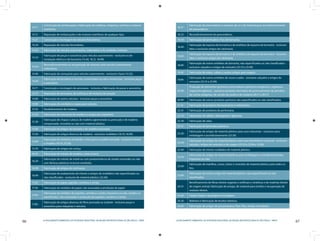 66 LICENCIAMENTO AMBIENTAL DA ATIVIDADE INDUSTRIAL NA REGIÃO METROPOLITANA DE SÃO PAULO - RMSP
67LICENCIAMENTO AMBIENTAL DA ATIVIDADE INDUSTRIAL NA REGIÃO METROPOLITANA DE SÃO PAULO - RMSP
14.11 ·
Construção de embarcações e fabricação de caldeiras, máquinas, turbinas e motores
marítimos
14.13 · Reparação de embarcações e de motores marítimos de qualquer tipo.
14.21 · Construção e montagem de veículos ferroviários.
14.24 · Reparação de veículos ferroviários.
14.32 · Fabricação de veículos automotores, rodoviários e de unidades motrizes.
14.33 ·
Fabricação de peças e acessórios para veículos automotores - exclusive os de
instalação elétrica e de borracha (13.40, 18.21, 18.99).
14.34 ·
Recondicionamento ou recuperação de motores para veículos automotores
rodoviários.
14.40 · Fabricação de carroçarias para veículos automotores - exclusive chassi (14.32).
14.50 ·
Fabricação de bicicletas e triciclos, motorizados ou não e motociclos - inclusive peças
e acessórios.
14.71 · Construção e montagem de aeronaves - inclusive a fabricação de peças e acessórios.
14.72 · Reparação de aeronaves, de turbinas e de motores de aviação.
14.80 · Fabricação de outros veículos - inclusive peças e acessórios.
14.90 · Fabricação de estofados e capas para veículos.
15.10 · Desdobramento de madeira.
15.20 · Fabricação de estruturas de madeira e artigos de carpintaria.
15.30 ·
Fabricação de chapas e placas de madeira aglomerada ou prensada e de madeira
compensada, revestida ou não com material plástico.
15.40 · Fabricação de artigos de tanoaria e de madeira arqueada.
15.50 · Fabricação de artigos diversos de madeira - exclusive mobiliário (16.10, 16.99).
15.60 ·
Fabricação de artefatos de bambu, vime, junco ou palha trançada - exclusive móveis
e chapéus (16.10, 25.20).
15.70 · Fabricação de artigos de cortiça.
16.10 · Fabricação de móveis de madeira, vime e junco.
16.20 ·
Fabricação de móveis de metal ou com predominância de metais revestidos ou não
com lâminas plásticas inclusive estofados.
16.30 · Fabricação de artigos de colchoaria.
16.99 ·
Fabricação de acabamento de móveis e artigos do mobiliário não especificados ou
não classificados - exclusive de material plástico (23.40).
17.20 · Fabricação de papel, papelão, cartolina e cartão.
17.30 · Fabricação de artefatos de papel, não associadas à produção de papel.
17.40 ·
Fabricação de artefatos de papelão, cartolina e cartão, impressos ou não, simples ou
plastificados, não associadas à produção de papelão, cartolina e cartão.
17.90 ·
Fabricação de artigos diversos de fibra prensada ou isolante - inclusive peças e
acessórios para máquinas e veículos.
18.21 ·
Fabricação de pneumáticos e câmaras-de-ar e de material para recondicionamento
de pneumáticos.
18.23 · Recondicionamento de pneumáticos.
18.30 · Fabricação de laminados e fios de borracha.
18.40 ·
Fabricação de espuma de borracha e de artefatos de espuma de borracha - inclusive
látex e exclusive artigos de colchoaria.
18.40 ·
Fabricação de espuma de borracha e de artefatos de espuma de borracha - inclusive
látex e exclusive artigos de colchoaria.
18.99 ·
Fabricação de outros artefatos de borracha, não especificados ou não classificados -
exclusive calçados e artigos de vestuário (25.10 a 25.99).
19.30 · Fabricação de malas, valises e outros artigos para viagem.
19.99 ·
Fabricação de outros artefatos de couro e peles - exclusive calçados e artigos de
vestuário (25.10 a 25.99).
20.00 ·
Produção de elementos químicos e de produtos químicos inorgânicos, orgânicos,
organo/inorgânicos - exclusive produtos derivados do processamento de petróleo,
de rochas oleígenas, de carvão-de-pedra e de madeira (20.11 a 20.17).
20.99 · Fabricação de outros produtos químicos não especificados ou não classificados.
21.10 · Fabricação de produtos farmacêuticos e veterinários.
22.10 · Fabricação de produtos de perfumaria.
22.20 · Fabricação de sabões, detergentes e glicerina.
22.30 · Fabricação de velas.
23.10 · Fabricação de laminados plásticos.
23.20 ·
Fabricação de artigos de material plástico para usos industriais - exclusive para
embalagem e acondicionamento (23.50).
23.30 ·
Fabricação de artigos de material plástico para usos domésticos e pessoal - exclusive
calçados, artigos de vestuário e de viagem (25.10 a 25.99 e 19.30).
23.40 · Fabricação de móveis moldados de material plástico.
23.50 ·
Fabricação de artigos de material plásticos para embalagem e acondicionamento,
impressos ou não.
23.60 ·
Fabricação de manilhas, canos, tubos e conexões de material plástico para todos os
fins.
23.99 ·
Fabricação de outros artigos de material plástico, não especificados ou não
classificados.
24.10 ·
Beneficiamento de fibras têxteis vegetais e artificiais e sintéticas e de matérias têxteis
de origem animal, fabricação de estopa, de material para estofos e recuperação de
resíduos têxteis.
24.20 · Fiação, fiação e tecelagem e recelagem.
24.30 · Malharia e fabricação de tecidos elásticos.
24.40 · Fabricação de artigos de passamanaria, fitas, filós, rendas e bordados.
 