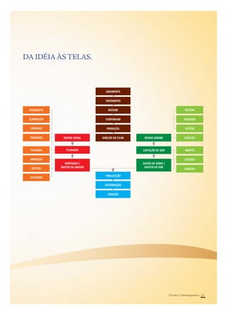 DA IDÉIA ÀS TELAS.

Turismo Cinematográfico 23

 