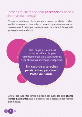 8
Como as mulheres podem perceber os sinais e
sintomas da doença?
Todas as mulheres, independentemente da idade, podem
conhecer seu corpo para saber o que é e o que não é normal em
suas mamas. A maior parte dos cânceres de mama é descoberta
pelas próprias mulheres.
Alterações suspeitas também podem ser avaliadas pelo exame
clínico das mamas, que é a observação e palpação das mamas
por médico.
Olhe, palpe e sinta suas
mamas no dia a dia para
reconhecer suas variações naturais
e identificar as alterações suspeitas.
Em caso de alterações
persistentes, procure o
Posto de Saúde.
 