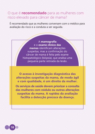 10
O que é recomendado para as mulheres com
risco elevado para câncer de mama?
É recomendado que as mulheres conversem com o médico para
avaliação do risco e a conduta a ser seguida.
A mamografia
e o exame clínico das
mamas identificam alterações
suspeitas, mas a confirmação do
câncer de mama é feita pelo exame
histopatológico (biópsia), que analisa uma
pequena parte retirada da lesão.
O acesso à investigação diagnóstica das
alterações suspeitas da mama, de modo ágil
e com qualidade, é um direito da mulher.
Os serviços de saúde devem priorizar a consulta
das mulheres com nódulo ou outras alterações
suspeitas da mama. A rapidez da avaliação
facilita a detecção precoce da doença.
 