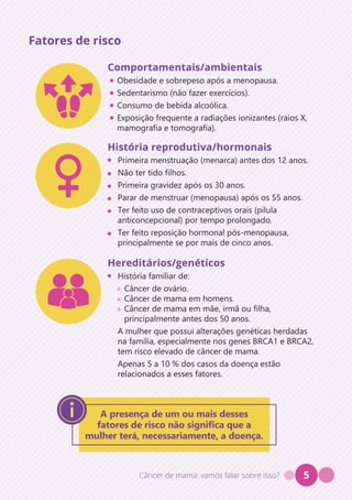 Câncer de mama: vamos falar sobre isso? 5
Fatores de risco
A presença de um ou mais desses
fatores de risco não significa que a
mulher terá, necessariamente, a doença.
Comportamentais/ambientais
• Obesidade e sobrepeso após a menopausa.
• Sedentarismo (não fazer exercícios).
• Consumo de bebida alcoólica.
• Exposição frequente a radiações ionizantes (raios X,
mamografia e tomografia).
História reprodutiva/hormonais
		
Primeira menstruação (menarca) antes dos 12 anos.
		
Não ter tido filhos.
		
Primeira gravidez após os 30 anos.
		
Parar de menstruar (menopausa) após os 55 anos.
		
Ter feito uso de contraceptivos orais (pílula
anticoncepcional) por tempo prolongado.
		
Ter feito reposição hormonal pós-menopausa,
principalmente se por mais de cinco anos.
Hereditários/genéticos
		
História familiar de:
» Câncer de ovário.
» Câncer de mama em homens.
» Câncer de mama em mãe, irmã ou filha,
principalmente antes dos 50 anos.
		
A mulher que possui alterações genéticas herdadas
na família, especialmente nos genes BRCA1 e BRCA2,
tem risco elevado de câncer de mama.
		
Apenas 5 a 10 % dos casos da doença estão
relacionados a esses fatores.
 