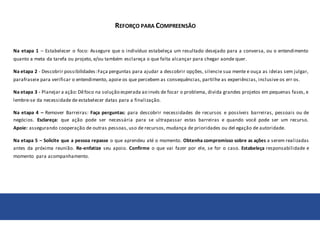 REFORÇO PARA COMPREENSÃO
Na etapa 1 – Estabelecer o foco: Assegure que o indivíduo estabeleça um resultado desejado para a conversa, ou o entendimento
quanto a meta da tarefa ou projeto, e/ou também esclareça o que falta alcançar para chegar aonde quer.
Na etapa 2 - Descobrir possibilidades:Faça perguntas para ajudar a descobrir opções, silencie sua mente e ouça as ideias sem julgar,
parafraseie para verificar o entendimento, apoie os que percebem as consequências, partilhe as experiências, inclusive os err os.
Na etapa 3 - Planejar a ação:Dêfoco na solução esperada ao invés de focar o problema, divida grandes projetos em pequenas fases, e
lembre-se da necessidade de estabelecer datas para a finalização.
Na etapa 4 – Remover Barreiras: Faça perguntas: para descobrir necessidades de recursos e possíveis barreiras, pessoais ou de
negócios. Esclareça: que ação pode ser necessária para se ultrapassar estas barreiras e quando você pode ser um recurso.
Apoie: assegurando cooperação de outras pessoas, uso de recursos, mudança de prioridades ou del egação de autoridade.
Na etapa 5 – Solicite que a pessoa repasse o que aprendeu até o momento. Obtenha compromisso sobre as ações a serem realizadas
antes da próxima reunião. Re-enfatize seu apoio. Confirme o que vai fazer por ele, se for o caso. Estabeleça responsabilidade e
momento para acompanhamento.
 