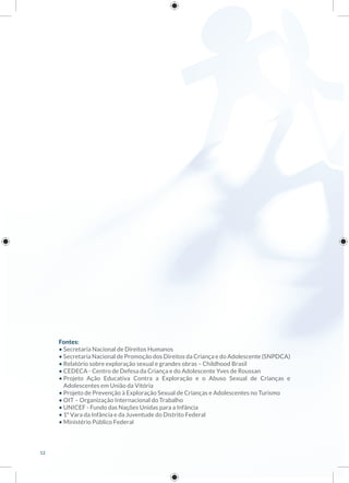 Fontes:
• Secretaria Nacional de Direitos Humanos
• Secretaria Nacional de Promoção dos Direitos da Criança e do Adolescente (SNPDCA)
• Relatório sobre exploração sexual e grandes obras – Childhood Brasil
• CEDECA - Centro de Defesa da Criança e do Adolescente Yves de Roussan
• Projeto Ação Educativa Contra a Exploração e o Abuso Sexual de Crianças e
Adolescentes em União da Vitória
• Projeto de Prevenção à Exploração Sexual de Crianças e Adolescentes no Turismo
• OIT – Organização Internacional do Trabalho
• UNICEF - Fundo das Nações Unidas para a Infância
• 1ª Vara da Infância e da Juventude do Distrito Federal
• Ministério Público Federal
12
 