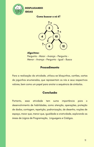 Procedimento
Para a realização da atividade, utilizou-se bloquinhos, cartões, cartas
de joguinhos enumerados, que representam os nós e seus respectivos
valores, bem como um papel para anotar a sequência de símbolos.
Conclusão
Portanto, essa atividade tem suma importância para o
desenvolvimento de habilidades, como atenção, operações, proteção
de dados, contagem, repetição, padronização, de desenho, noções de
espaço, maior que, menor que, igualdade e criatividade, explorando as
áreas de Lógica de Programação, Linguagens e Códigos.
DESPLUGANDO
IDEIAS
11
Como buscar o nó 6?
? >
? <
? =
5
10
6 12
4
Algoritmo:
Pergunta - Maior - Avança - Pergunta -
Menor - Avança - Pergunta - Igual - Busca
 