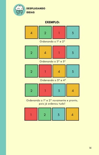 DESPLUGANDO
IDEIAS
14
Ordenando o 1° e 2°
Ordenando o 2° e 3°
Ordenando o 3° e 4°
Ordenando o 1° e 2° novamente e pronto,
pois já ordenou tudo!
EXEMPLO:
4 2 1 3
2 4 1 3
2 1 4 3
2 1 3 4
1 2 3 4
 