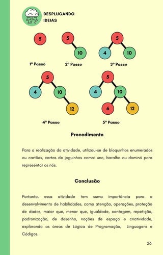 Procedimento
Para a realização da atividade, utilizou-se de bloquinhos enumerados
ou cartões, cartas de joguinhos como: uno, baralho ou dominó para
representar os nós.
Conclusão
Portanto, essa atividade tem suma importância para o
desenvolvimento de habilidades, como atenção, operações, proteção
de dados, maior que, menor que, igualdade, contagem, repetição,
padronização, de desenho, noções de espaço e criatividade,
explorando as áreas de Lógica de Programação, Linguagens e
Códigos.
DESPLUGANDO
IDEIAS
26
1° Passo
5 5
10
2° Passo
5
10
4
3° Passo
5
10
12
4
4° Passo
5
10
6 12
4
5° Passo
 