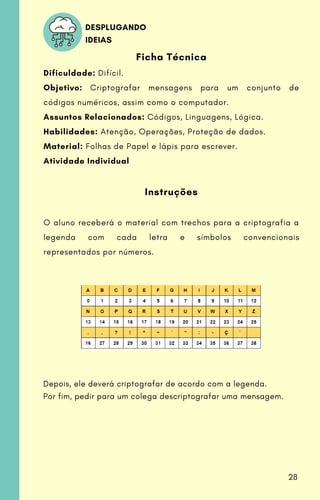 Ficha Técnica
Dificuldade: Difícil.
Objetivo: Criptografar mensagens para um conjunto de
códigos numéricos, assim como o computador.
Assuntos Relacionados: Códigos, Linguagens, Lógica.
Habilidades: Atenção, Operações, Proteção de dados.
Material: Folhas de Papel e lápis para escrever.
Atividade Individual
Instruções
O aluno receberá o material com trechos para a criptografia a
legenda com cada letra e símbolos convencionais
representados por números.
DESPLUGANDO
IDEIAS
Depois, ele deverá criptografar de acordo com a legenda.
Por fim, pedir para um colega descriptografar uma mensagem.
28
 