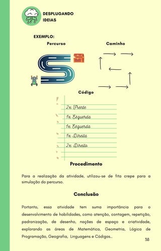 Código
Procedimento
Para a realização da atividade, utilizou-se de fita crepe para a
simulação do percurso.
Conclusão
Portanto, essa atividade tem suma importância para o
desenvolvimento de habilidades, como atenção, contagem, repetição,
padronização, de desenho, noções de espaço e criatividade,
explorando as áreas de Matemática, Geometria, Lógica de
Programação, Geografia, Linguagens e Códigos..
DESPLUGANDO
IDEIAS
EXEMPLO:
Caminho
Percurso
2x Frente
2x Direito
1x Direita
1x Esquerda
1x Esquerda
38
 