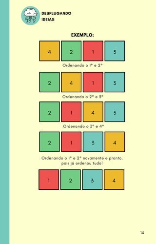 DESPLUGANDO
IDEIAS
14
Ordenando o 1° e 2°
Ordenando o 2° e 3°
Ordenando o 3° e 4°
Ordenando o 1° e 2° novamente e pronto,
...