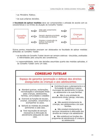 · ao Ministério Público;

   · às suas próprias decisões.

A faculdade de aplicar medidas deve ser compreendida e utilizada de acordo com as
características e os limites da atuação do Conselho Tutelar:


                              Zelar pelo cumprimento
                              de direitos

                                                                        Crianças
    Conselho                  Garantir absoluta prioridade
                              na efetivação de direitos                     e
     Tutelar                                                          adolescentes
                              Orientar a construção da
                              política municipal de
                              atendimento



Outros pontos importantes precisam ser destacados na faculdade de aplicar medidas
atribuídas ao Conselho Tutelar:

   · as decisões do Conselho Tutelar devem ser sempre coletivas - discutidas, analisadas
     e referendadas pelo conjunto dos conselheiros;

   · a responsabilidade, tanto das decisões assumidas quanto das medidas aplicadas, é
     do Conselho Tutelar como um todo.




                          CONSELHO TUTELAR
       Espaço de garantia (promoção e defesa) dos direitos
           assegurados às crianças e aos adolescentes
                                               · Contribuirá para o planejamento e a
                                                  formulação de políticas e planos
      · Atenderá queixas, reclamações,          municipais de atendimento à criança,
       reivindicações e solicitações feitas      ao adolescente e às suas famílias.
          pelas crianças, adolescentes,
        famílias, comunidades e cidadãos            · Não é uma entidade de
                                               atendimento direto (abrigo, internato,
      · Exercerá as funções de escutar,                       etc.).
       orientar, aconselhar, encaminhar e
              acompanhar os casos.                 · Não assistirá diretamente às
                                                crianças, aos adolescentes e às suas
      · Aplicará as medidas de proteção                       famílias.
            pertinentes a cada caso.
                                                   · Não prestará diretamente os
        · Fará requisições de serviços          serviços necessários à efetivação dos
           necessários à efetivação do          direitos da criança e do adolescente.
         atendimento adequado de cada
                      caso.                      · Não substituirá as funções dos
                                               programas de atendimento à criança e
                                                         ao adolescente




                                                                                           13
 