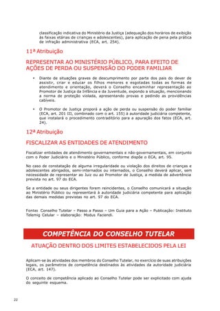 classificação indicativa do Ministério da Justiça (adequação dos horários de exibição
            às faixas etárias de crianças e adolescentes), para aplicação de pena pela prática
            de infração administrativa (ECA, art. 254).

     11ª Atribuição

     REPRESENTAR AO MINISTÉRIO PÚBLICO, PARA EFEITO DE
     AÇÕES DE PERDA OU SUSPENSÃO DO PODER FAMILIAR
        ·   Diante de situações graves de descumprimento por parte dos pais do dever de
            assistir, criar e educar os filhos menores e esgotadas todas as formas de
            atendimento e orientação, deverá o Conselho encaminhar representação ao
            Promotor de Justiça da Infância e da Juventude, expondo a situação, mencionando
            a norma de proteção violada, apresentando provas e pedindo as providências
            cabíveis.

        ·   O Promotor de Justiça proporá a ação de perda ou suspensão do poder familiar
            (ECA, art. 201 III, combinado com o art. 155) à autoridade judiciária competente,
            que instalará o procedimento contraditório para a apuração dos fatos (ECA, art.
            24).

     12ª Atribuição

     FISCALIZAR AS ENTIDADES DE ATENDIMENTO
     Fiscalizar entidades de atendimento governamentais e não-governamentais, em conjunto
     com o Poder Judiciário e o Ministério Público, conforme dispõe o ECA, art. 95.

     No caso de constatação de alguma irregularidade ou violação dos direitos de crianças e
     adolescentes abrigados, semi-internados ou internados, o Conselho deverá aplicar, sem
     necessidade de representar ao Juiz ou ao Promotor de Justiça, a medida de advertência
     prevista no art. 97 do ECA.

     Se a entidade ou seus dirigentes forem reincidentes, o Conselho comunicará a situação
     ao Ministério Público ou representará à autoridade judiciária competente para aplicação
     das demais medidas previstas no art. 97 do ECA.


     Fonte: Conselho Tutelar – Passo a Passo – Um Guia para a Ação – Publicação: Instituto
     Telemig Celular – elaboração: Modus Faciendi.




              COMPETÊNCIA DO CONSELHO TUTELAR
       ATUAÇÃO DENTRO DOS LIMITES ESTABELECIDOS PELA LEI

     Aplicam-se às atividades dos membros do Conselho Tutelar, no exercício de suas atribuições
     legais, os parâmetros de competência destinados às atividades da autoridade judiciária
     (ECA, art. 147).

     O conceito de competência aplicado ao Conselho Tutelar pode ser explicitado com ajuda
     do seguinte esquema.



22
 
