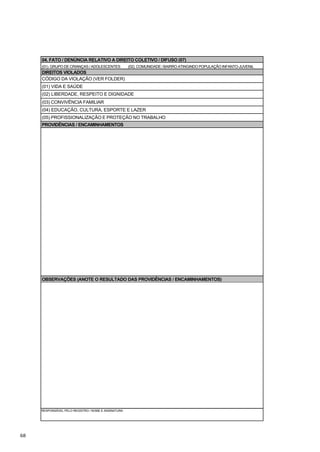 04. FATO / DENÚNCIA RELATIVO A DIREITO COLETIVO / DIFUSO (07)
     (01). GRUPO DE CRIANÇAS / ADOLESCENTES          (02). COMUNIDADE / BAIRRO ATINGINDO POPULAÇÃO INFANTO-JUVENIL
     DIREITOS VIOLADOS
     CÓDIGO DA VIOLAÇÃO (VER FOLDER)
     (01) VIDA E SAÚDE
     (02) LIBERDADE, RESPEITO E DIGNIDADE
     (03) CONVIVËNCIA FAMILIAR
     (04) EDUCAÇÃO, CULTURA, ESPORTE E LAZER
     (05) PROFISSIONALIZAÇÃO E PROTEÇÃO NO TRABALHO
     PROVIDÊNCIAS / ENCAMINHAMENTOS




     OBSERVAÇÕES (ANOTE O RESULTADO DAS PROVIDÊNCIAS / ENCAMINHAMENTOS)




     RESPONSÁVEL PELO REGISTRO / NOME E ASSINATURA




68
 