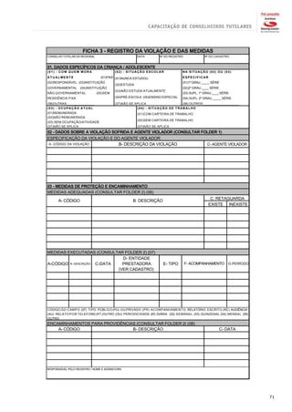 FICHA 3 - REGISTRO DA VIOLAÇÃO E DAS MEDIDAS
CONSELHO TUTELAR DA REGIONAL                        DATA        Nº DO REGISTRO            Nº DO CADASTRO


01. DADOS ESPECÍFICOS DA CRIANÇA / ADOLESCENTE
(01) - COM QUEM MORA                     (02) - SITUAÇÃO ESCOLAR             NA SITUAÇÃO (02) OU (03)
ATUALMENTE                    (01)PAIS (01)NUNCA ESTUDOU                     ESPECIFICAR
(02)RESPONSÁVEL (03)INSTITUIÇÃO                                              (01)1º GRAU _____ SÉRIE
                                       (02)ESTUDA
GOVERNAMENTAL (04)INSTITUIÇÃO                                                (02)2º GRAU ____ SÉRIE
                                       (03)NÃO ESTUDA ATUALMENTE
NÃO GOVERNAMENTAL          (05)SEM                                           (03) SUPL. 1º GRAU ____ SÉRIE
RESIDÊNCIA FIXA                        (04)PRÉ-ESCOLA (05)ENSINO ESPECIAL    (04) SUPL. 2º GRAU _____ SÉRIE
(08)OUTRAS:_______________               (07)NÃO SE APLICA                 (08) OUTROS:____________________
(03) - OCUPAÇÃO ATUAL                                (04) - SITUAÇÃO DE TRABALHO
(01)REMUNERADA                                      (01)COM CARTEIRA DE TRABALHO
(02)NÃO REMUNERADA
                                                    (02)SEM CARTEIRA DE TRABALHO
(03) SEM OCUPAÇÃO/ATIVIDADE
(07)NÃO SE APLICA                                   (07)NÃO SE APLICA
02 - DADOS SOBRE A VIOLAÇÃO SOFRIDA E AGENTE VIOLADOR (CONSULTAR FOLDER 1)
ESPECIFICAÇÃO DA VIOLAÇÃO E DO AGENTE VIOLADOR
 A- CÓDIGO DA VIOLAÇÃO         B- DESCRIÇÃO DA VIOLAÇÃO            C- AGENTE VIOLADOR




03 - MEDIDAS DE PROTEÇÃO E ENCAMINHAMENTO
MEDIDAS ADEQUADAS (CONSULTAR FOLDER 2) (06)
                                                                                              C. RETAGUARDA
      A- CÓDIGO                                   B. DESCRIÇÃO
                                                                                             EXISTE INEXISTE




MEDIDAS EXECUTADAS (CONSULTAR FOLDER 2) (07)
                               D- ENTIDADE
A-CÓDIGO B- DESCRIÇÃO C-DATA   PRESTADORA                         E- TIPO        F- ACOMPANHAMENTO G-PERÍODO
                             (VER CADASTRO)




CÓDIGO DO CAMPO (07) TIPO: PÚBLICO (PU) OU PRIVADO (PR) ACOMPANHAMENTO: RELATÓRIO ESCRITO (RE) AUDIÊNCIA
(AU) RELATO POR TELEFONE(RT)OUTRO (OU) PERIODICIDADE: (01) DIÁRIA (02) SEMANAL (03) QUINZENAL (04) MENSAL (05)
OUTRO
ENCAMINHAMENTOS PARA PROVIDÊNCIAS (CONSULTAR FOLDER 2( (08)
    A- CÓDIGO                   B- DESCRIÇÃO                                                          C- DATA




RESPONSÁVEL PELO REGISTRO / NOME E ASSINATURA




                                                                                                                 71
 