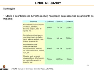 19
Iluminação
• Utilize a quantidade de iluminância (lux) necessária para cada tipo de ambiente de
trabalho:
ONDE REDUZIR?
FONTE: Manual de Iluminação Eficiente, Procel, julho/2002.
 