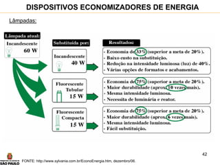 42
DISPOSITIVOS ECONOMIZADORES DE ENERGIA
Lâmpadas:
FONTE: http://www.sylvania.com.br/EconoEnergia.htm, dezembro/06.
 