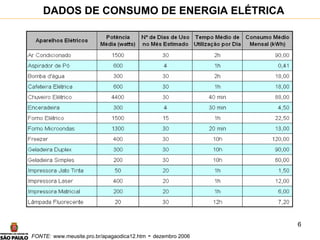 6
DADOS DE CONSUMO DE ENERGIA ELÉTRICA
FONTE: www.meusite.pro.br/apagaodica12.htm - dezembro 2006
 