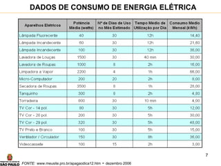 7
DADOS DE CONSUMO DE ENERGIA ELÉTRICA
FONTE: www.meusite.pro.br/apagaodica12.htm - dezembro 2006
 