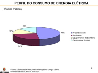 8
48%
24%
15%
13%
Ar condicionado
Iluminação
Equipamentos de Escritório
Elevadores e Bombas
Prédios Púbicos
PERFIL DO CONSUMO DE ENERGIA ELÉTRICA
FONTE: Orientações Gerais para Conservação de Energia Elétrica
em Prédios Públicos, Procel, abril/2001.
 