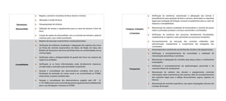 Patrimônio/ 
Almoxarifado 
Registro, controle e inventário de bens móveis e imóveis; 
Alienação e cessão de bens; 
Desapropriação de imóveis; 
Definição de normas e regulamentos para os casos de extravio e furto de 
bens; 
Criação de regime de almoxarifado, com os controles de entrada e saída de 
materiais pelo custo médio ponderado. 
Contabilidade 
Registro da execução orçamentária e extraorçamentária; 
Verificação da existência, atualização e adequação dos registros dos Livros 
ou Fichas de controle orçamentário, do Diário, do Razão, do Caixa, dos 
Boletins de Tesouraria e dos livros da Dívida Ativa, em conformidade com as 
normas legais; 
Verificação sobre a obrigatoriedade da guarda dos livros nos arquivos do 
órgão e/ou entidade; 
Verificação se os livros informatizados estão devidamente impressos, 
encadernados e assinados pela autoridade competente; 
Geração e consolidação dos demonstrativos contábeis, bem como a 
finalização da prestação de contas anual a ser encaminhada ao TCEMG, 
observando os prazos estabelecidos; 
Geração e consolidação dos demonstrativos exigidos pela LRF - LC 
n. 101/2000, assim como o controle dos prazos regulamentares estabelecidos 
para a sua divulgação e remessa ao TCEMG. 
Compras, Licitações 
e Contratos 
Verificação da existência, manutenção e adequação das normas e 
procedimentos para aquisição de bens e serviços, observados os requisitos 
legais para realização de licitação, inclusive os parâmetros para os casos de 
dispensa e inexigibilidade; 
Manutenção de cadastro atualizado de fornecedores e controle de preços 
sobre os principais produtos e serviços consumidos e contratados; 
Verificação da existência dos processos devidamente formalizados, 
notadamente os registros e atas pertinentes aos processos licitatórios; 
Acompanhamento da execução dos contratos celebrados pela 
administração, notadamente o cumprimento das obrigações dos 
contratados. 
Transportes 
Gerenciamento e controle do uso da frota de veículos e de equipamentos; 
Verificação e acompanhamento da necessidade e realização de 
manutenções preventivas e corretivas; 
Manutenção e adequação de controles para peças, pneus e combustíveis 
empregados; 
Verificação e acompanhamento da quilometragem percorrida e do 
consumo efetivo de combustível; 
Manutenção de cadastro dos veículos e equipamentos contendo 
informações sobre características dos mesmos, além do acompanhamento 
dos requisitos legais para o tráfego (licenciamento, seguro, registros no 
Detran); 
Manutenção de controles específicos, caso sejam empregados veículos sob 
contrato de locação. 
 