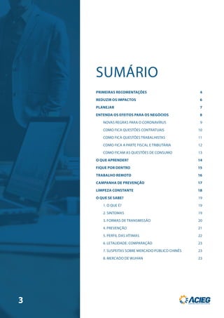 PRIMEIRAS RECOMENTAÇÕES 4
REDUZIR OS IMPACTOS 6
PLANEJAR 7
ENTENDA OS EFEITOS PARA OS NEGÓCIOS 8
NOVAS REGRAS PARA O CORONAVÍRUS 9
COMO FICA QUESTÕES CONTRATUAIS 10
COMO FICA QUESTÕES TRABALHISTAS 11
COMO FICA A PARTE FISCAL E TRIBUTÁRIA 12
COMO FICAM AS QUESTÕES DE CONSUMO 13
O QUE APRENDER? 14
FIQUE POR DENTRO 15
TRABALHO REMOTO 16
CAMPANHA DE PREVENÇÃO 17
LIMPEZA CONSTANTE 18
O QUE SE SABE? 19
1. O QUE É? 19
2. SINTOMAS 19
3. FORMAS DE TRANSMISSÃO 20
4. PREVENÇÃO 21
5. PERFIL DAS VÍTIMAS 22
6. LETALIDADE: COMPARAÇÃO 23
7. SUSPEITAS SOBRE MERCADO PÚBLICO CHINÊS 23
8. MERCADO DE WUHAN 23
SUMÁRIO
3
 