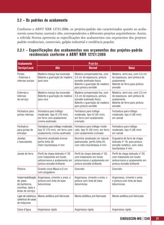 2.2 – Os padrões de acabamento

Conforme a ABNT NBR 12721:2006, os projetos-padrão são caracterizados quanto ao acaba-
mento como baixo, normal e alto, correspondentes a diferentes projetos arquitetônicos. Assim,
a referida Norma apresenta as especificações dos acabamentos nos orçamentos dos projetos-
padrão residenciais, comerciais, galpão industrial e residência popular.

2.2.1 - Especificações dos acabamentos nos orçamentos dos projetos-padrão
        residenciais conforme a ABNT NBR 12721:2006

Acabamento                                                      Padrão
Serviço/Local                      Alto                         Normal                               Baixo
Portas:            Madeira maciça lisa encerada   Madeira compensada lisa, com        Madeira, semi-oca, com 3,5 cm
- Externas e       Batente e guarnição de madeira 3,5 cm de espessura, pintura        de espessura, sem pintura de
internas sociais   para cera                      esmalte acetinado fosco             acabamento
                                                  Batente e guarnição de madeira      Batente de ferro para pintura
                                                  para pintura esmalte                esmalte
Externas e         Madeira maciça lisa encerada   Madeira compensada lisa, com        Madeira, semi-oca, com 3,5 cm
internas           Batente e guarnição de madeira 3,5 cm de espessura, pintura        de espessura, sem pintura de
de serviço         para cera                      esmalte acetinado fosco             acabamento
                                                  Batente e guarnição de madeira      Batente de ferro para pintura
                                                  para pintura esmalte                esmalte
Fechadura para     Fechadura para tráfego           Fechadura para tráfego            Fechadura para tráfego
portas internas    moderado, tipo VI (70 mm)        moderado, tipo IV (55 mm),        moderado, tipo II (40 mm)
                   em ferro com acabamento          em ferro com acabamento           em zamak
                   cromo-acetinado                  cromado
Fechadura          Fechadura para tráfego moderado, Fechadura para tráfego mode-      Fechadura para tráfego
para portas de     tipo VI (70 mm), em ferro com rado, tipo IV (55 mm), em ferro      moderado, tipo II (40 mm)
entradas           acabamento cromo-acetinado com acabamento cromado                  em zamak
Janelas            Alumínio anodizado bronze        Alumínio anodizado cor natural,   Esquadria de ferro de chapa
e basculantes      perfis linha 30                  padronizado, perfis linha 25,     dobrada nº 18, para pintura
                   Vidro liso/fantasia 4 mm         com vidro liso/fantasia 4 mm      esmalte sintético, com vidro
                                                                                      liso/fantasia 4 mm
Janela de ferro    Perfil de chapa dobrada nº 20    Perfil de chapa dobrada nº 20,    Perfil de chapa dobrada nº 20,
                   com tratamento em fundo          com tratamento em fundo           com tratamento em fundo
                   anticorrosivo e acabamento em    anticorrosivo e acabamento em     anticorrosivo e acabamento em
                   pintura esmalte brilhante        pintura esmalte brilhante         pintura esmalte brilhante
Peitoris           Granito cinza Mauá e=2 cm        Concreto                          Concreto
                   com pingadeira
Impermeabilização Argamassa, cimento e areia, e     Argamassa, cimento e areia, e     Argamassa, cimento e areia,
de: pisos         pintura com tinta de base         pintura com tinta de base         e pintura com tinta de base
de banheiros,     betuminosa                        betuminosa                        betuminosa
cozinhas, lajes e
áreas de serviço
Lajes de cobertura, Manta asfáltica pré-fabricada   Manta asfáltica pré-fabricada     Manta asfáltica pré-fabricada
cobertura de casas
de máquinas

Caixa d’água       Argamassa rígida                 Argamassa rígida                  Argamassa rígida


                                                                                             SINDUSCON-MG | CUB        21
 