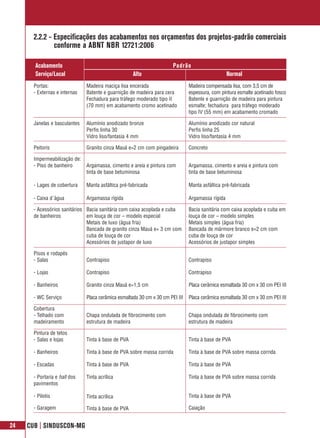 2.2.2 - Especificações dos acabamentos nos orçamentos dos projetos-padrão comerciais
               conforme a ABNT NBR 12721:2006

       Acabamento                                                       Padrão
       Serviço/Local                                 Alto                                          Normal
       Portas:                 Madeira maciça lisa encerada                     Madeira compensada lisa, com 3,5 cm de
       - Externas e internas   Batente e guarnição de madeira para cera         espessura, com pintura esmalte acetinado fosco
                               Fechadura para tráfego moderado tipo II          Batente e guarnição de madeira para pintura
                               (70 mm) em acabamento cromo acetinado            esmalte; fechadura para tráfego moderado
                                                                                tipo IV (55 mm) em acabamento cromado

       Janelas e basculantes   Alumínio anodizado bronze                        Alumínio anodizado cor natural
                               Perfis linha 30                                  Perfis linha 25
                               Vidro liso/fantasia 4 mm                         Vidro liso/fantasia 4 mm

       Peitoris                Granito cinza Mauá e=2 cm com pingadeira         Concreto

       Impermeabilização de:
       - Piso de banheiro      Argamassa, cimento e areia e pintura com         Argamassa, cimento e areia e pintura com
                               tinta de base betuminosa                         tinta de base betuminosa

       - Lages de cobertura    Manta asfáltica pré-fabricada                    Manta asfáltica pré-fabricada

       - Caixa d´água          Argamassa rígida                                 Argamassa rígida

       - Acessórios sanitários Bacia sanitária com caixa acoplada e cuba        Bacia sanitária com caixa acoplada e cuba em
       de banheiros            em louça de cor – modelo especial                louça de cor – modelo simples
                               Metais de luxo (água fria)                       Metais simples (água fria)
                               Bancada de granito cinza Mauá e= 3 cm com        Bancada de mármore branco e=2 cm com
                               cuba de louça de cor                             cuba de louça de cor
                               Acessórios de justapor de luxo                   Acessórios de justapor simples

       Pisos e rodapés
       - Salas                 Contrapiso                                       Contrapiso

       - Lojas                 Contrapiso                                       Contrapiso

       - Banheiros             Granito cinza Mauá e=1,5 cm                      Placa cerâmica esmaltada 30 cm x 30 cm PEI III

       - WC Serviço            Placa cerâmica esmaltada 30 cm x 30 cm PEI III   Placa cerâmica esmaltada 30 cm x 30 cm PEI III

       Cobertura
       - Telhado com           Chapa ondulada de fibrocimento com               Chapa ondulada de fibrocimento com
       madeiramento            estrutura de madeira                             estrutura de madeira

       Pintura de tetos
       - Salas e lojas         Tinta à base de PVA                              Tinta à base de PVA

       - Banheiros             Tinta à base de PVA sobre massa corrida          Tinta à base de PVA sobre massa corrida

       - Escadas               Tinta à base de PVA                              Tinta à base de PVA

       - Portaria e hall dos   Tinta acrílica                                   Tinta à base de PVA sobre massa corrida
       pavimentos

       - Pilotis               Tinta acrílica                                   Tinta à base de PVA

       - Garagem               Tinta à base de PVA                              Caiação


24   CUB | SINDUSCON-MG
 